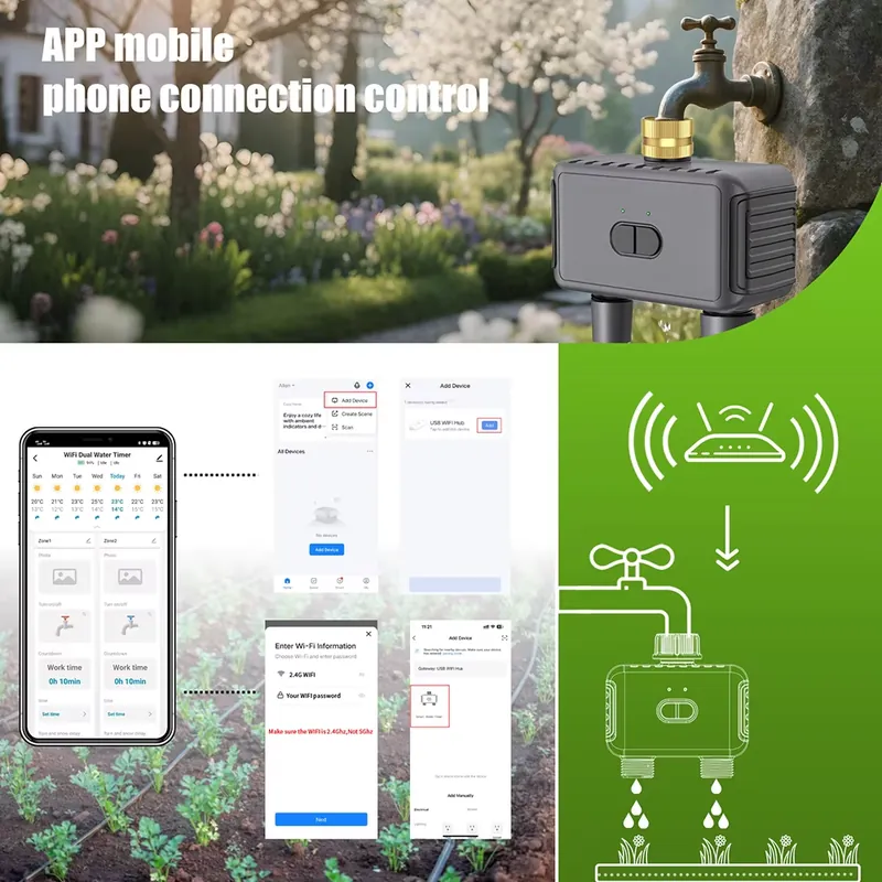 WAP01 WiFiアプリ制御 デュアルホース水タイマー ス - Smart Garden System のレビューと価格