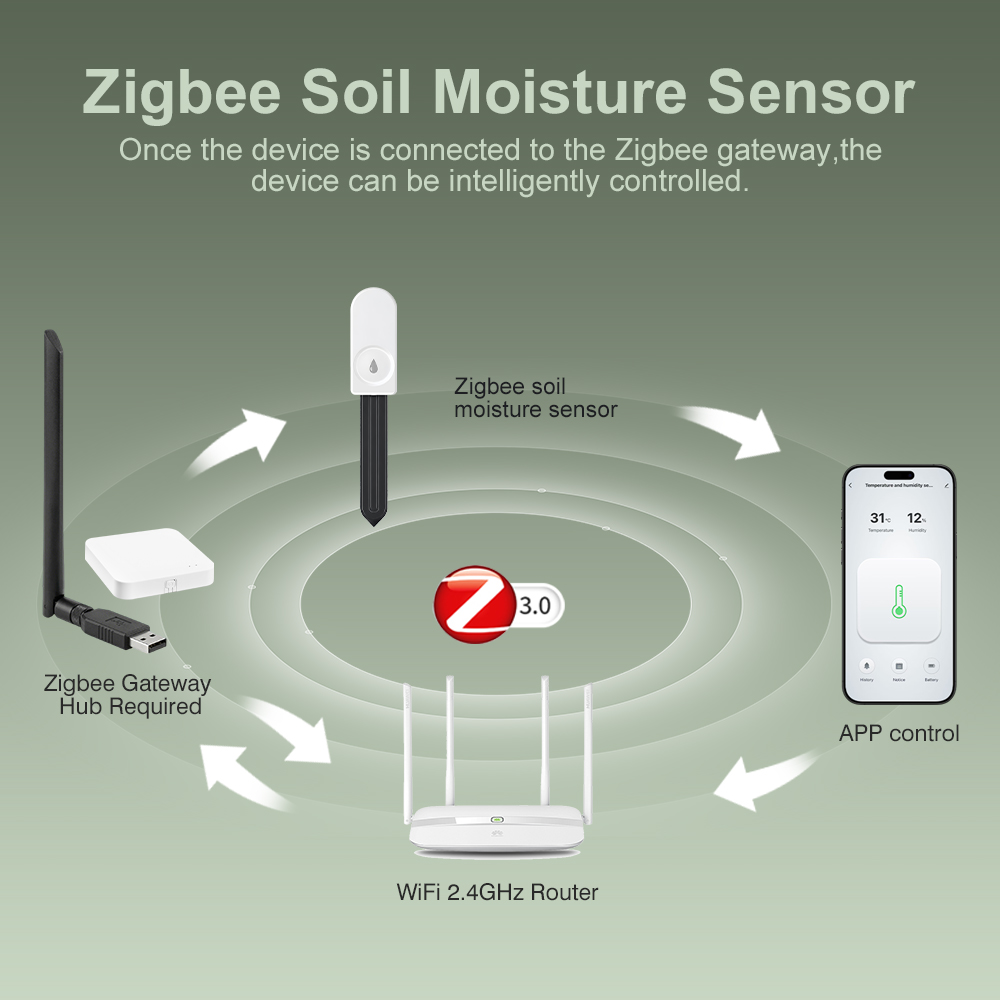 ZigBee 土壌水分テスター湿度計農場の芝生植物花土壌モニ - Garden Camera のレビューと価格